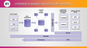 Inventive Hyperion Planning Architecture Diagram PPT